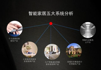 智能家居 | 在单身公寓智能家居解决方案中主要有哪些内容呢？