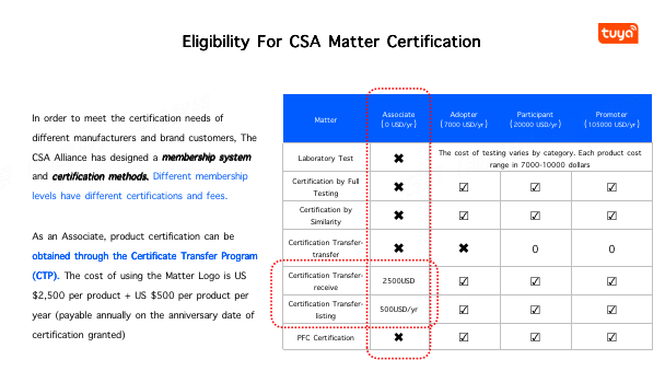 Matter Certification