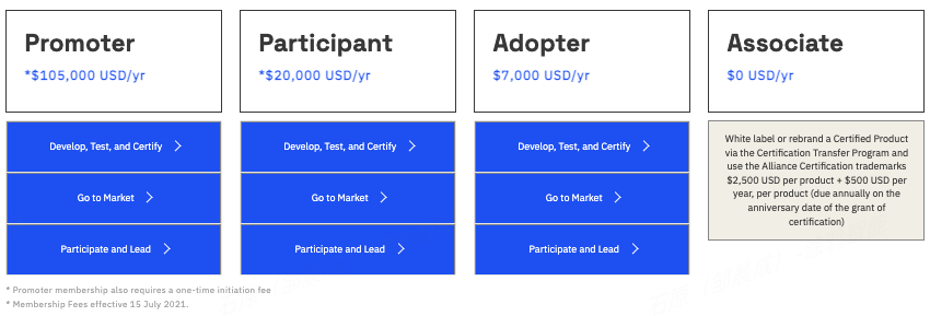 An Explainer on Matter Certification and How Tuya Smart Can Help, news